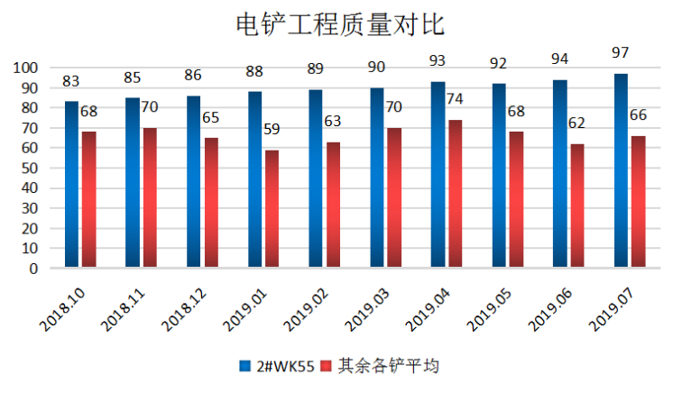 電鏟智能引導系統(tǒng)助力準能哈爾烏素露天煤礦效率提升