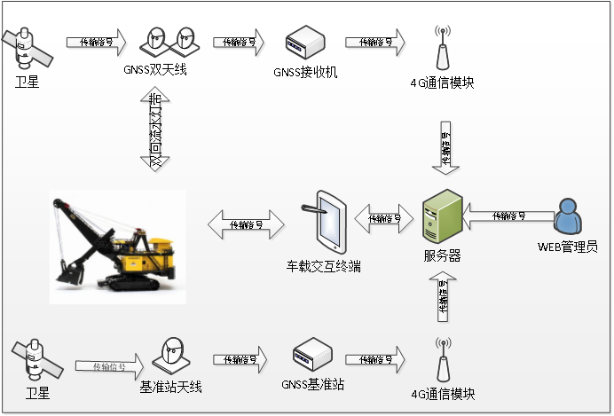 電鏟智能引導系統(tǒng)助力準能哈爾烏素露天煤礦效率提升